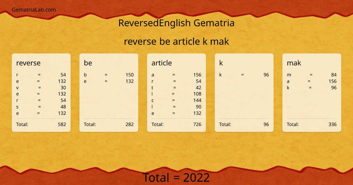 reverse be article k mak in reversedEnglish Gematria